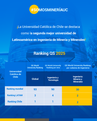¡Minería UC brilla a nivel mundial!