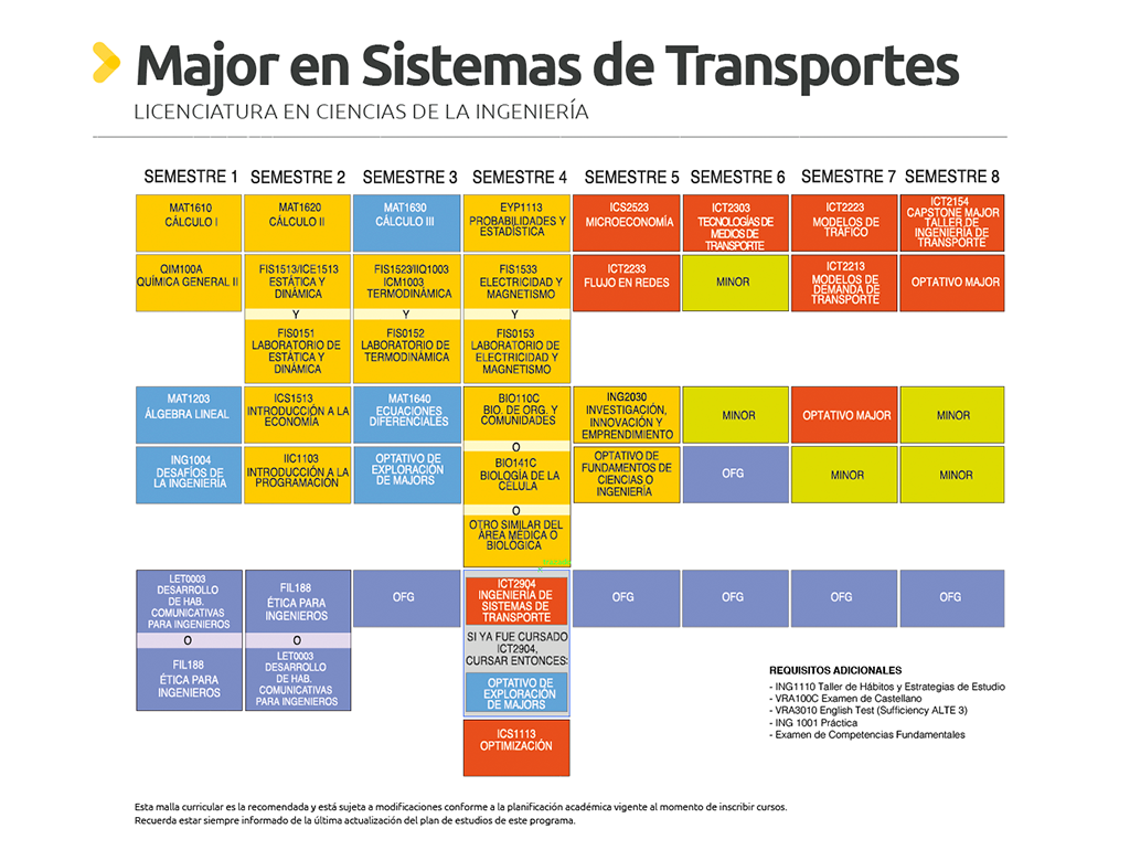 Licenciatura Departamento De Ingenieria De Transporte Y