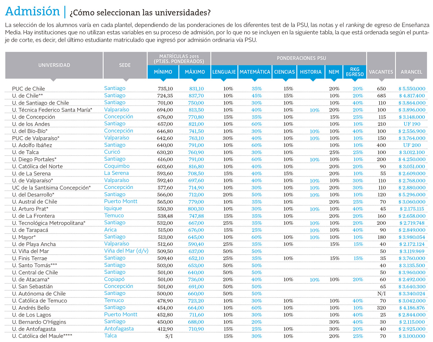 Uc Lidera Ranking Ingenieria Civil Industrial 2015 De Que Pasa