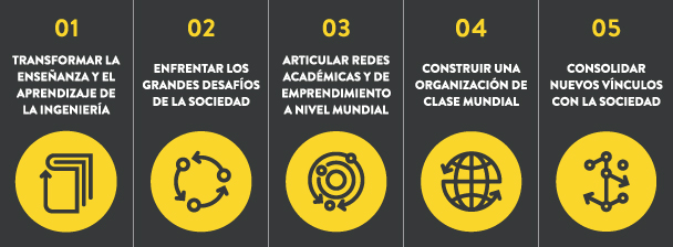 Esta actividad, a su vez, se enmarca en el proyecto Ingeniería 2030 del consorcio entre las universidades de Concepción, USACH y PUCV.