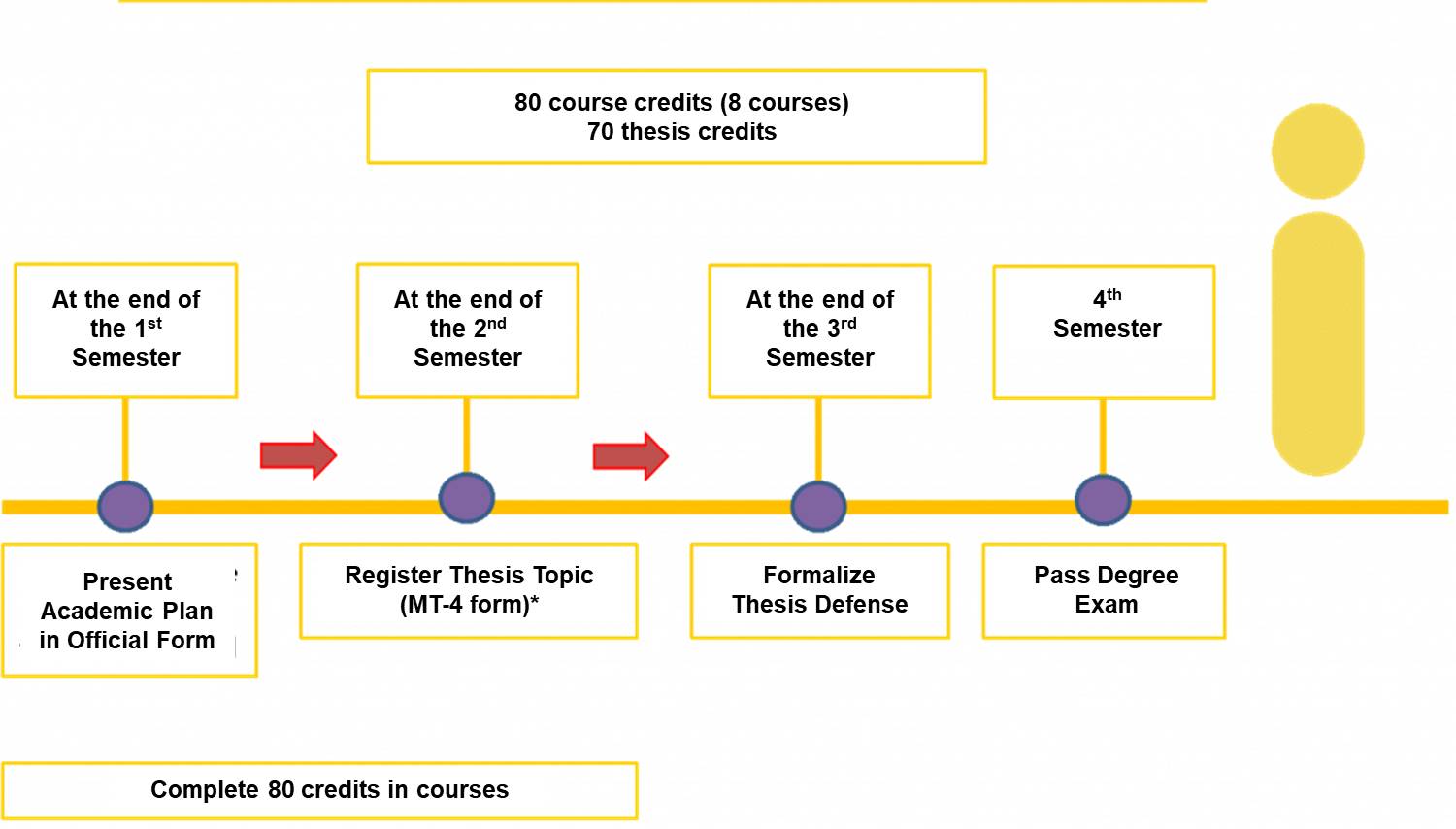 engineering masters thesis length