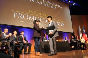 Ceremonia de Licenciatura 2018