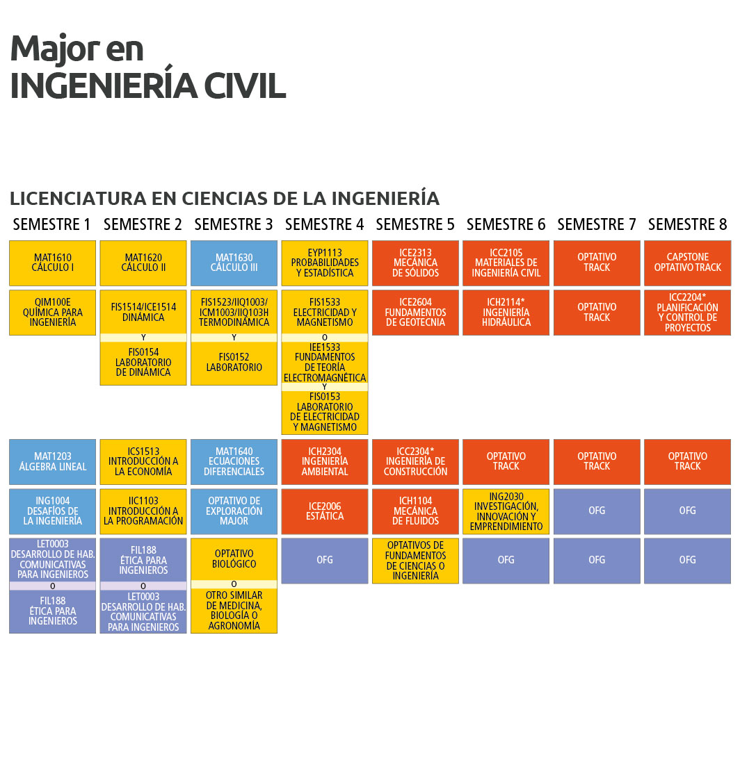 Major En Ingenieria Civil Ingenieria Uc