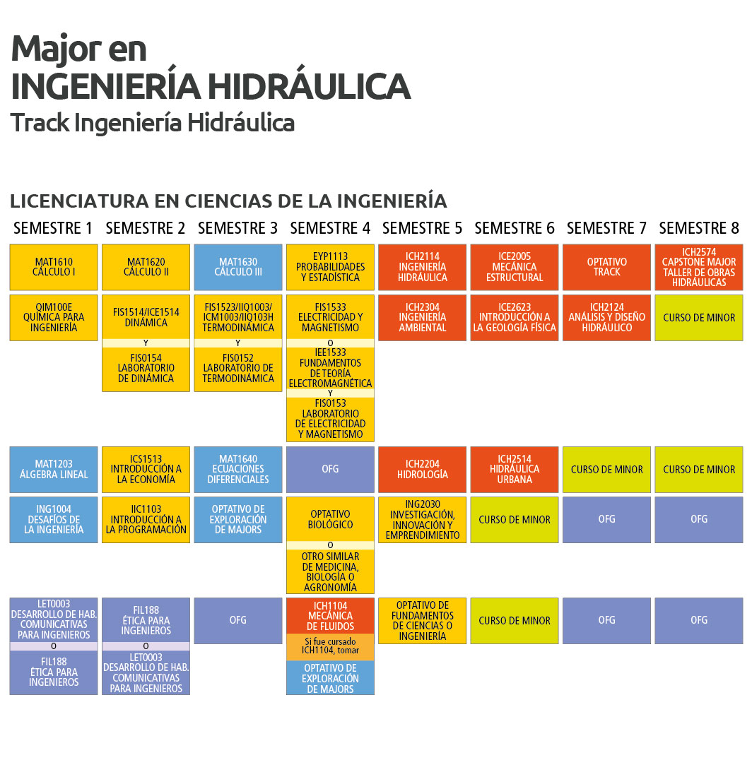 Major En Ingenieria Hidraulica Ingenieria Uc