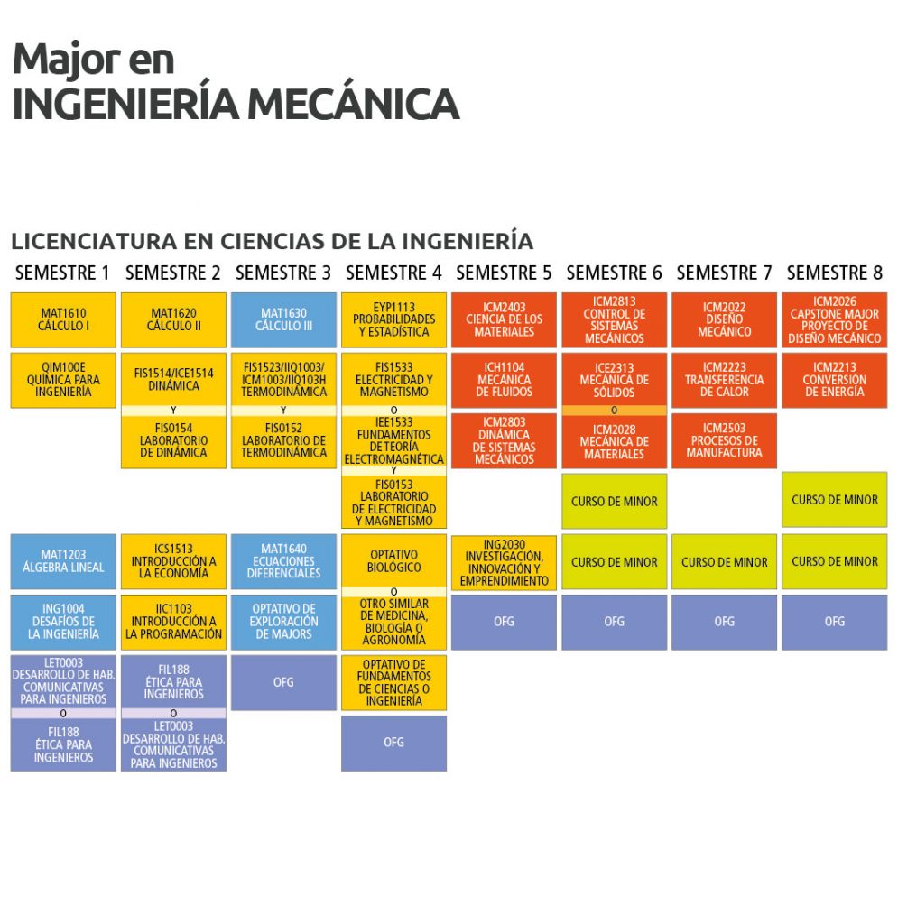 Major En Ingenieria Mecanica Ingenieria Uc