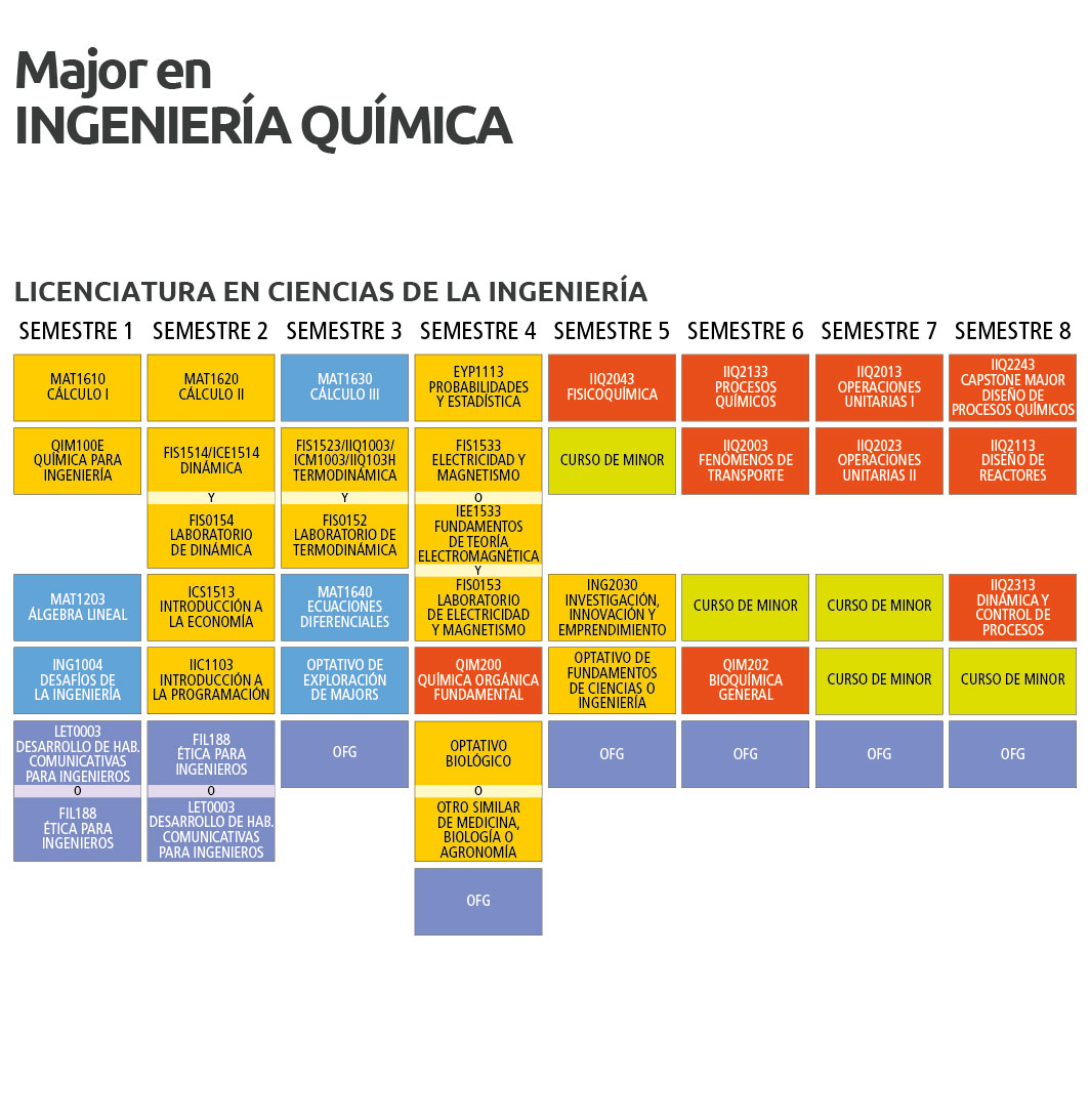 Major De Ingenieria Quimica Ingenieria Uc