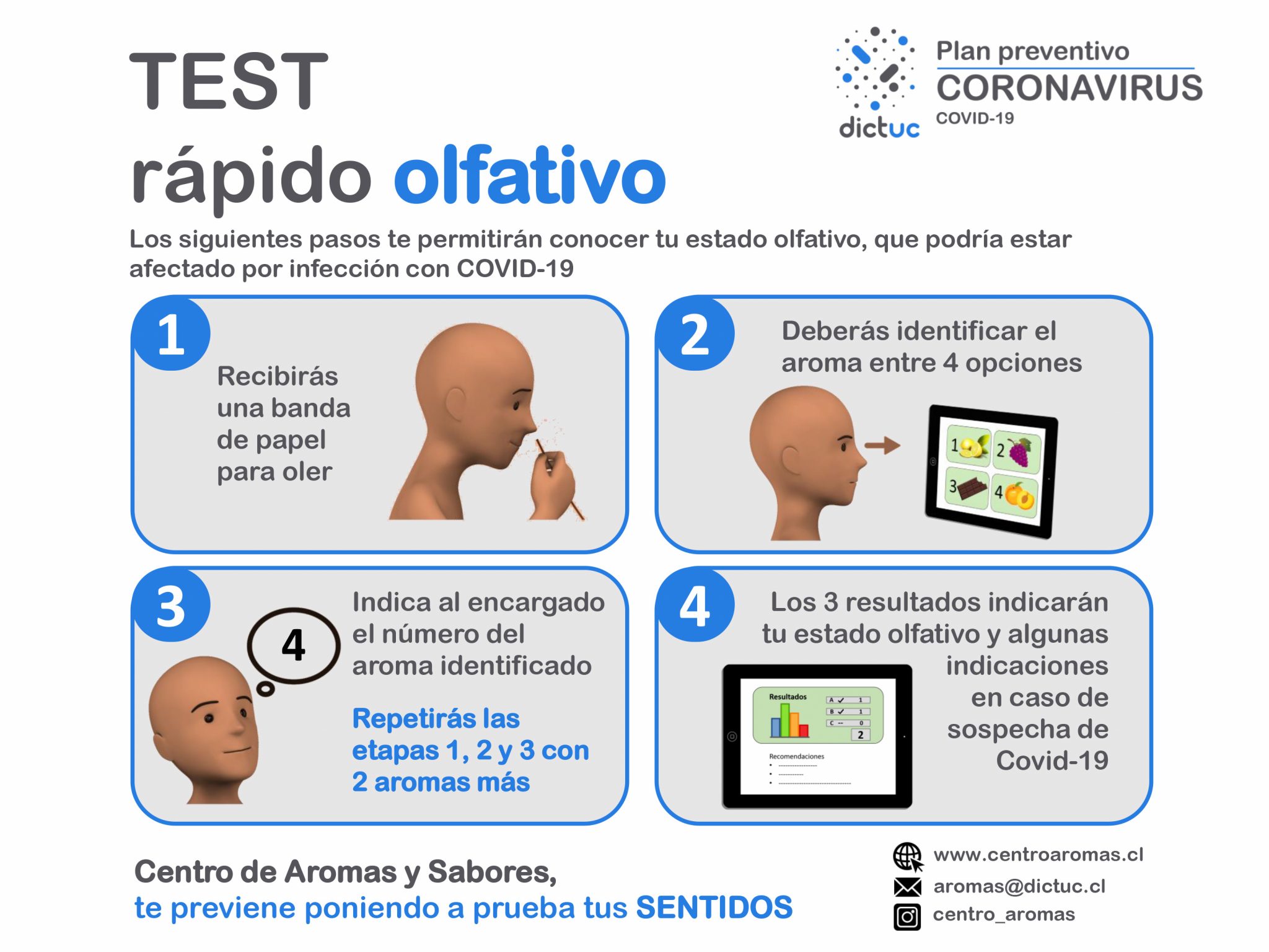 Ingenieros chilenos avanzan en kit olfativo para detectar casos Covid